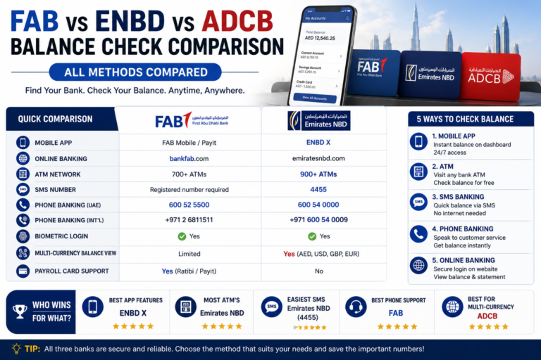 FAB vs ENBD vs ADCB Balance Check Comparison